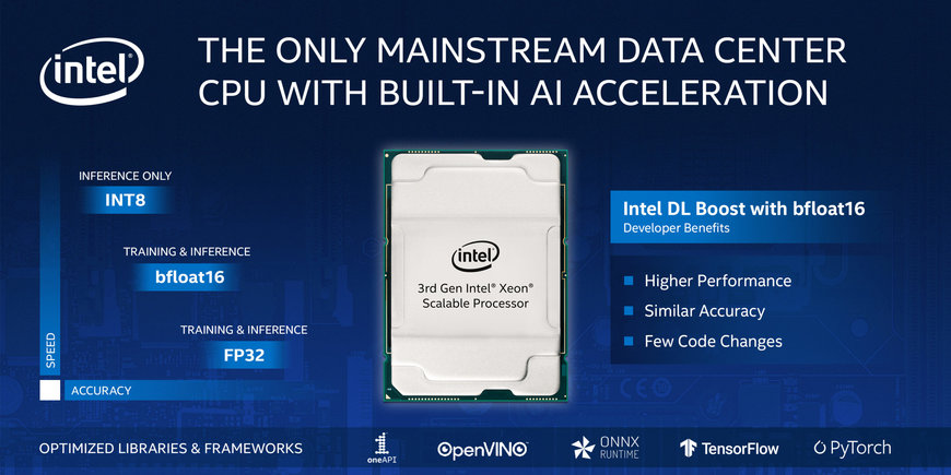 Intel anuncia una plataforma de análisis e IA con nuevas soluciones de procesador, memoria, almacenamiento y FPGA